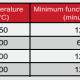 Quạt thông gió thương hiệu Kruger CFC 315 | CFC 355 | CFC 400 | CFC 450 | CFC 500