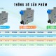 Máy cấp khí tươi 2 chiều hồi nhiệt 350m3/h KV350P-D